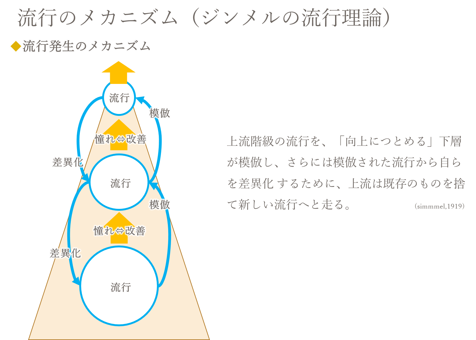 （４）従業員エンゲージメントの多義性②：働く人のエンゲージメント ビジネスリサーチラボセミナー報告